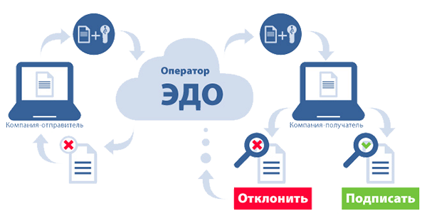 Новая версия программного обеспечения Айтида 4.3.4 - ЭДО, подарочные карты, улучшение обмена с 1С